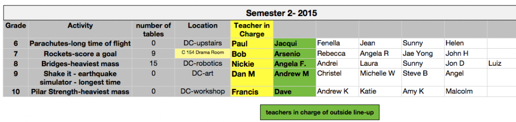 Teacher helper list-2015-Semester 2