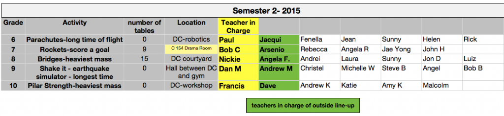 Teacher helper list-2015-Semester 2